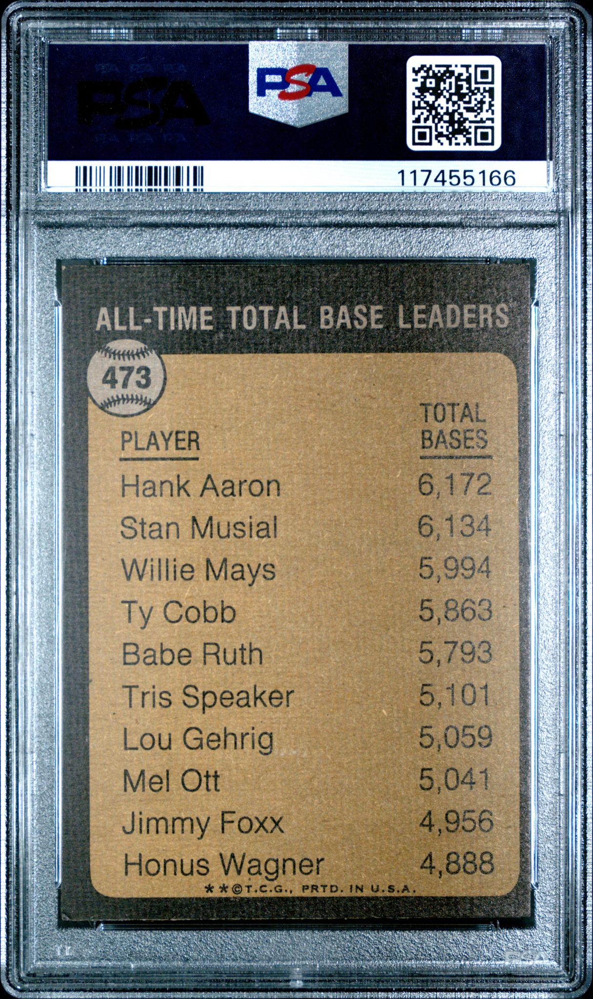 1973 Topps All-Time Total Base Leader Hank Aaron #473 PSA 6