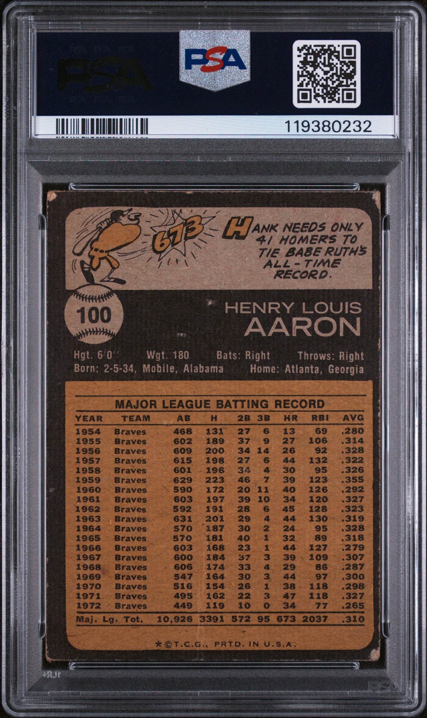 1973 Topps Hank Aaron #100 PSA 2