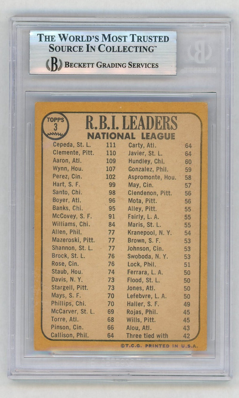 1968 Topps Rbi Leaders Bob Clemente/Hank Aaron/Orlando Cepeda #3 BVG 4.5