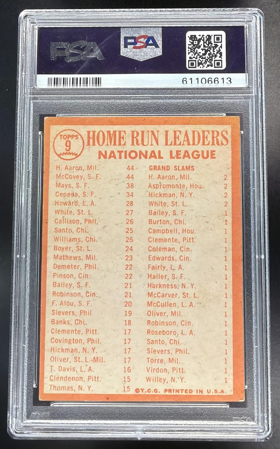 1964 Topps Hank Aaron/Willie Mccovey/Willie Mays/Orlando Cepeda #9 PSA 4