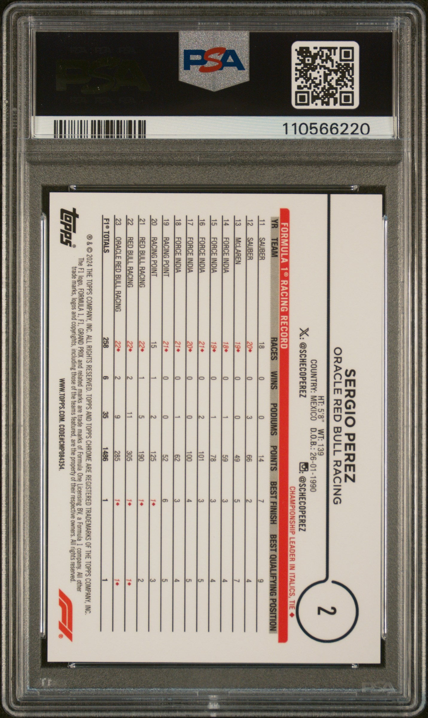 2024 Topps Chrome Sapphire Black & White Sergio Perez #2 /20 PSA 10