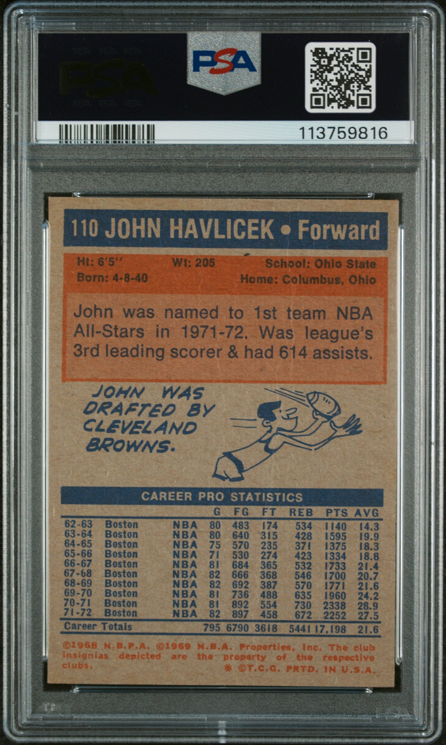 1972 Topps John Havlicek #110 PSA 2