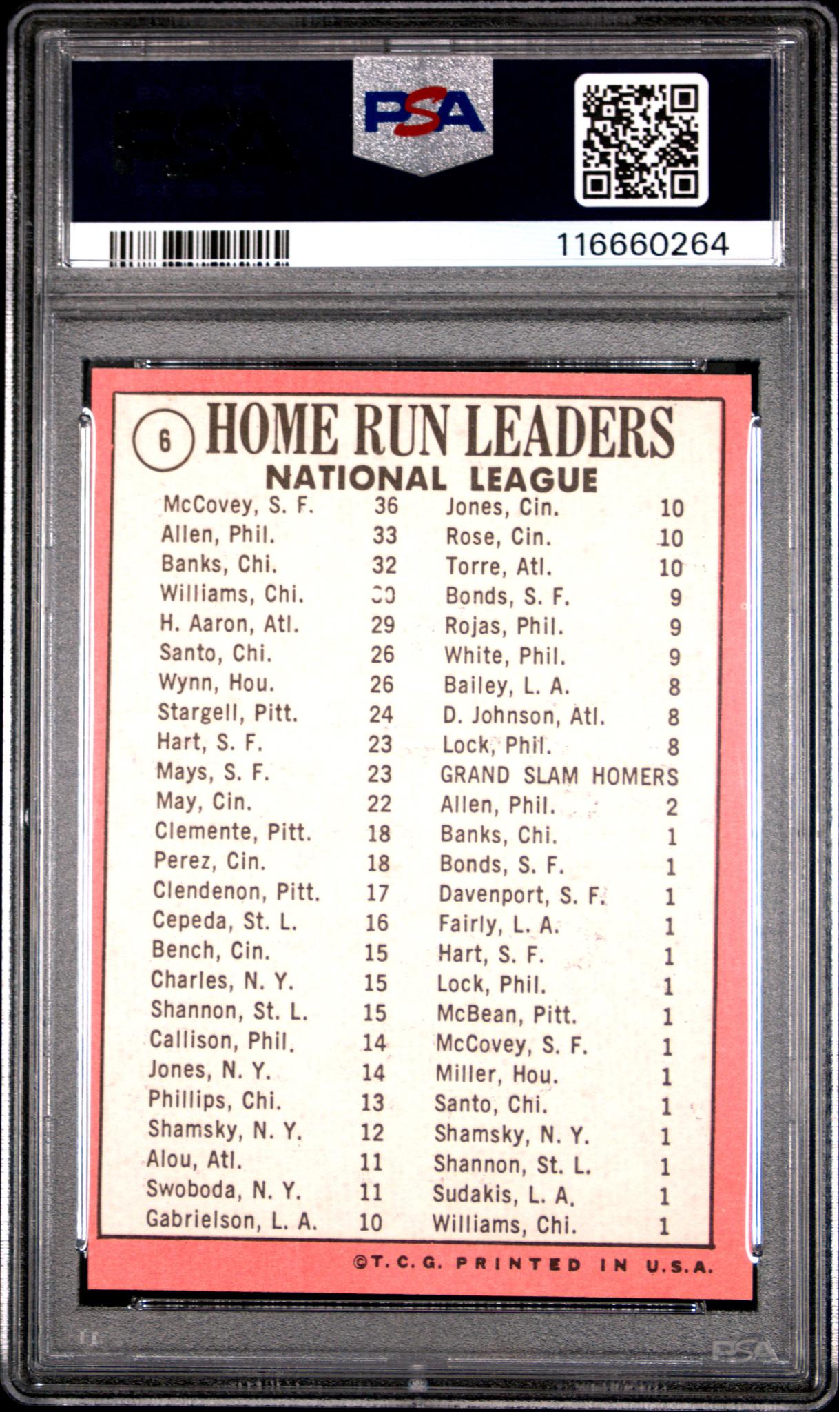 1969 Topps Ernie Banks/Richie Allen/Willie Mccovey #6 PSA 7