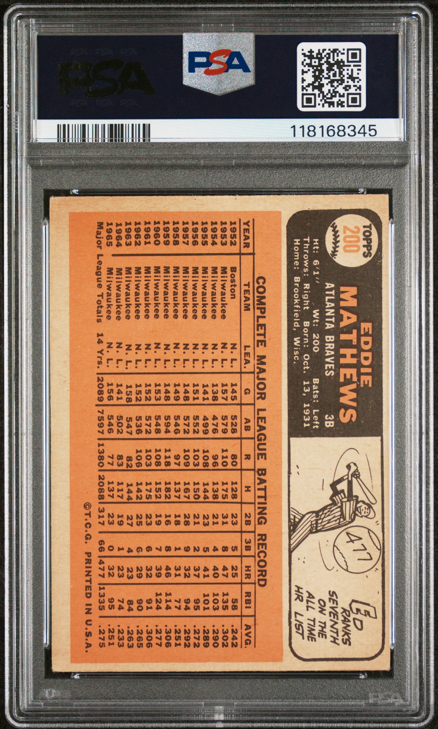 1966 Topps Eddie Mathews #200 PSA 3.5