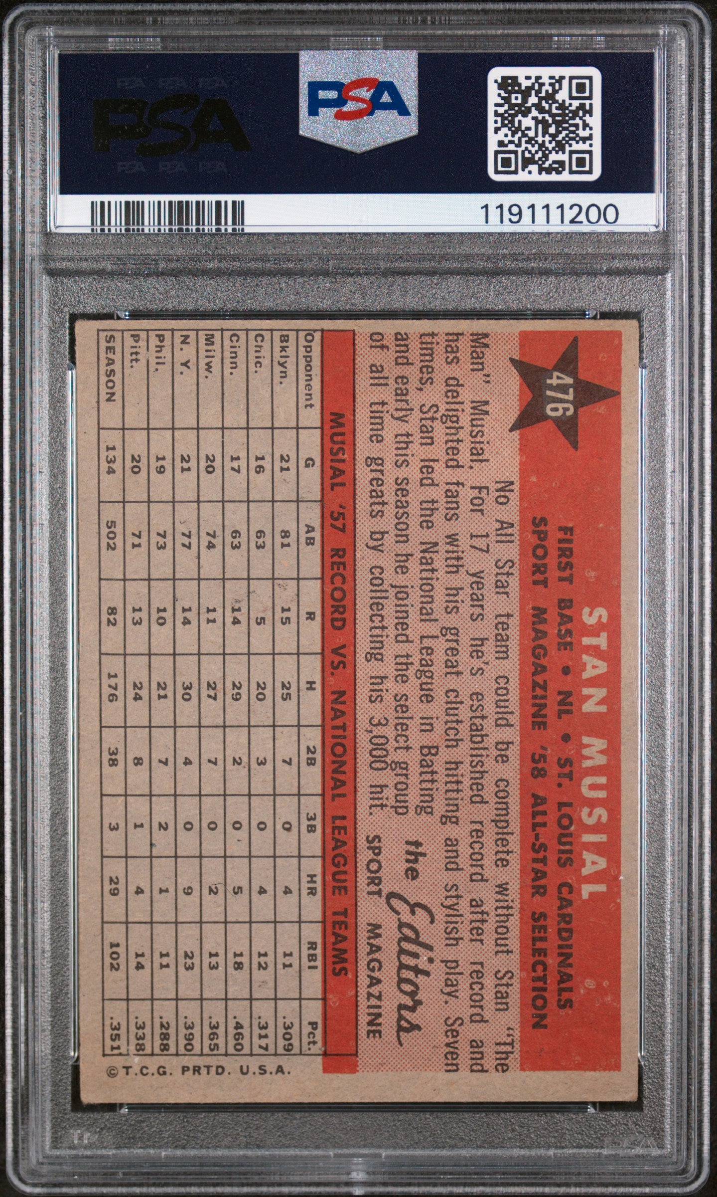 1958 Topps Baseball Sport Magazine All-Star Stan Musial #476 PSA 3