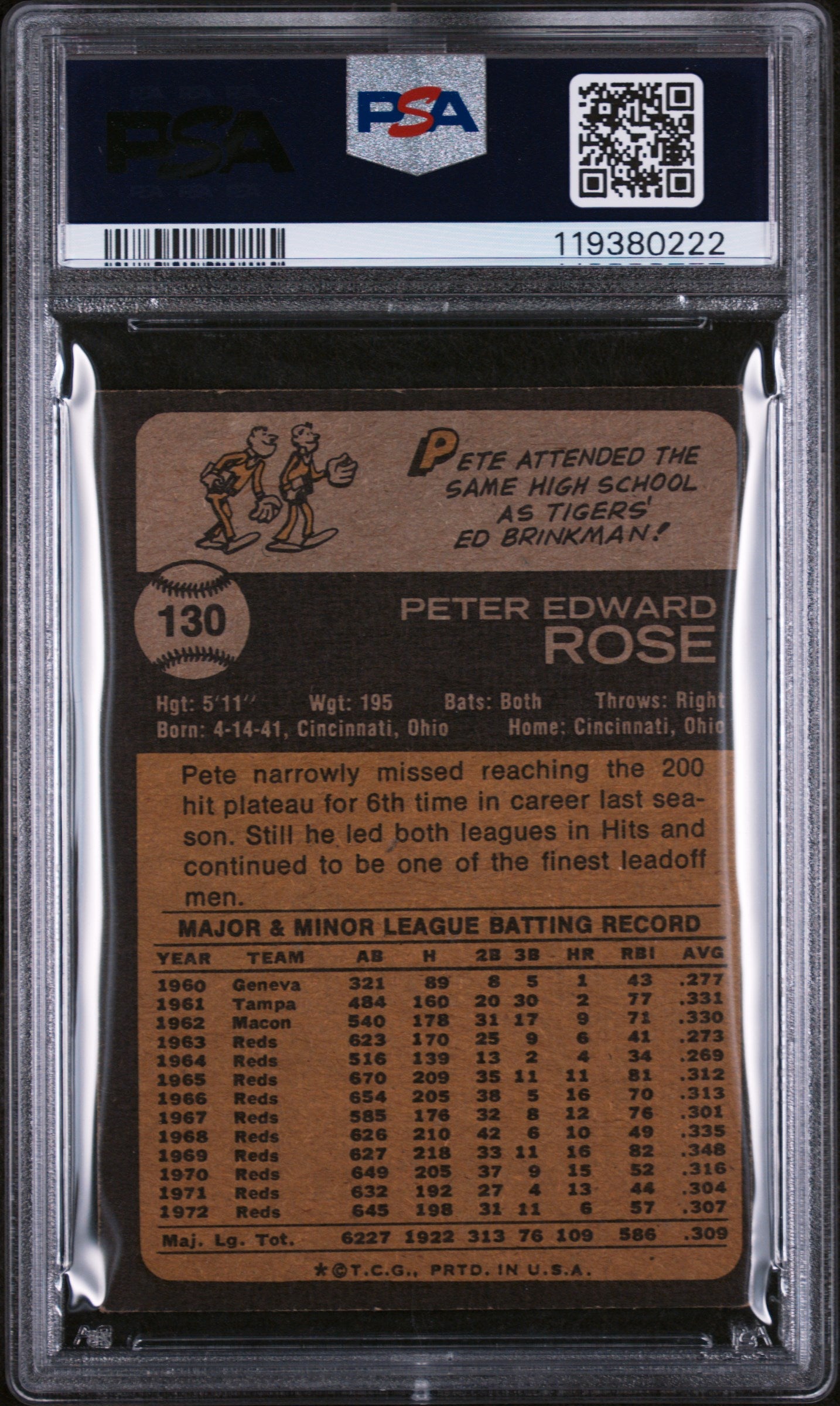 1973 Topps Pete Rose #130 PSA 3