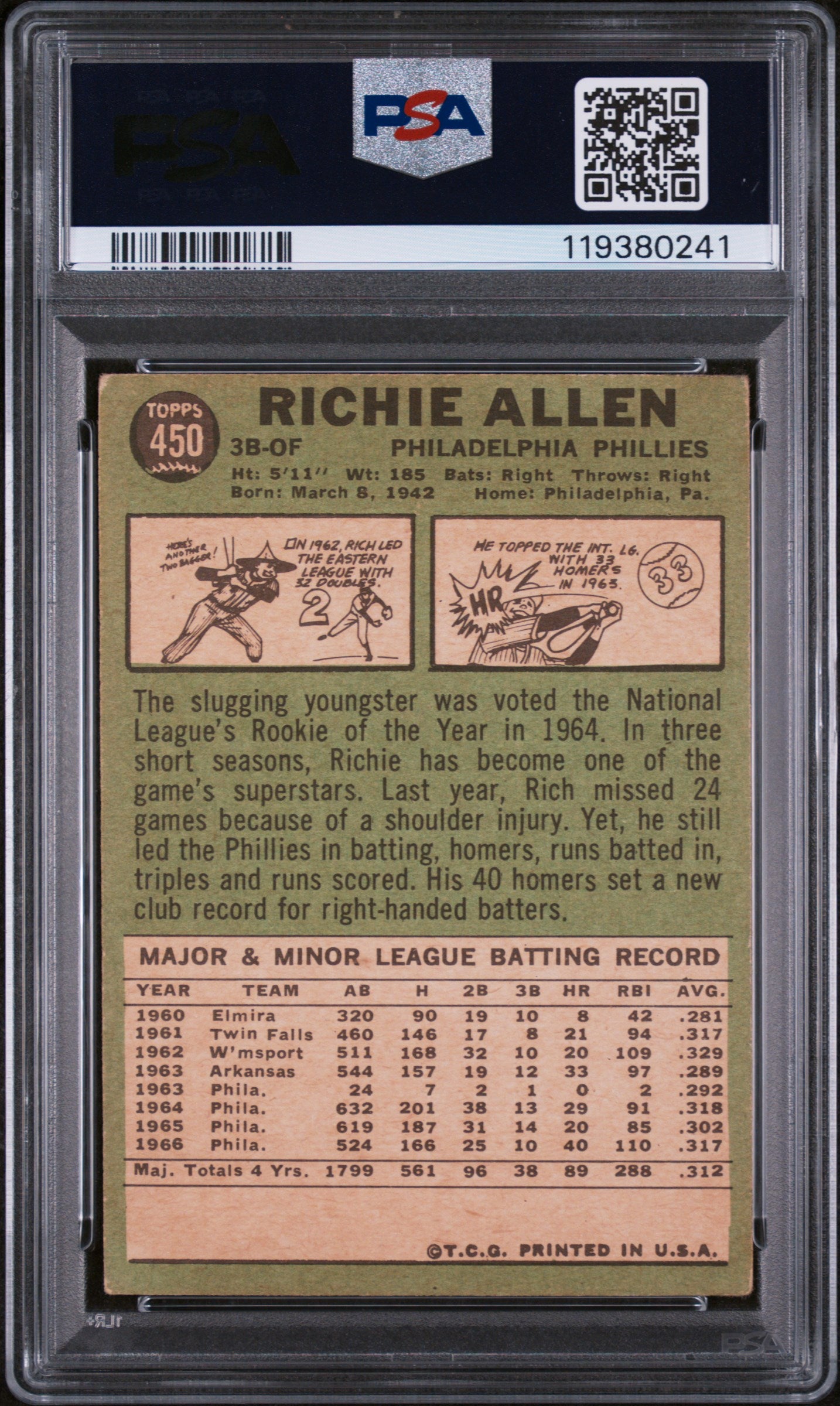 1967 Topps #450 Richie Allen PSA 4