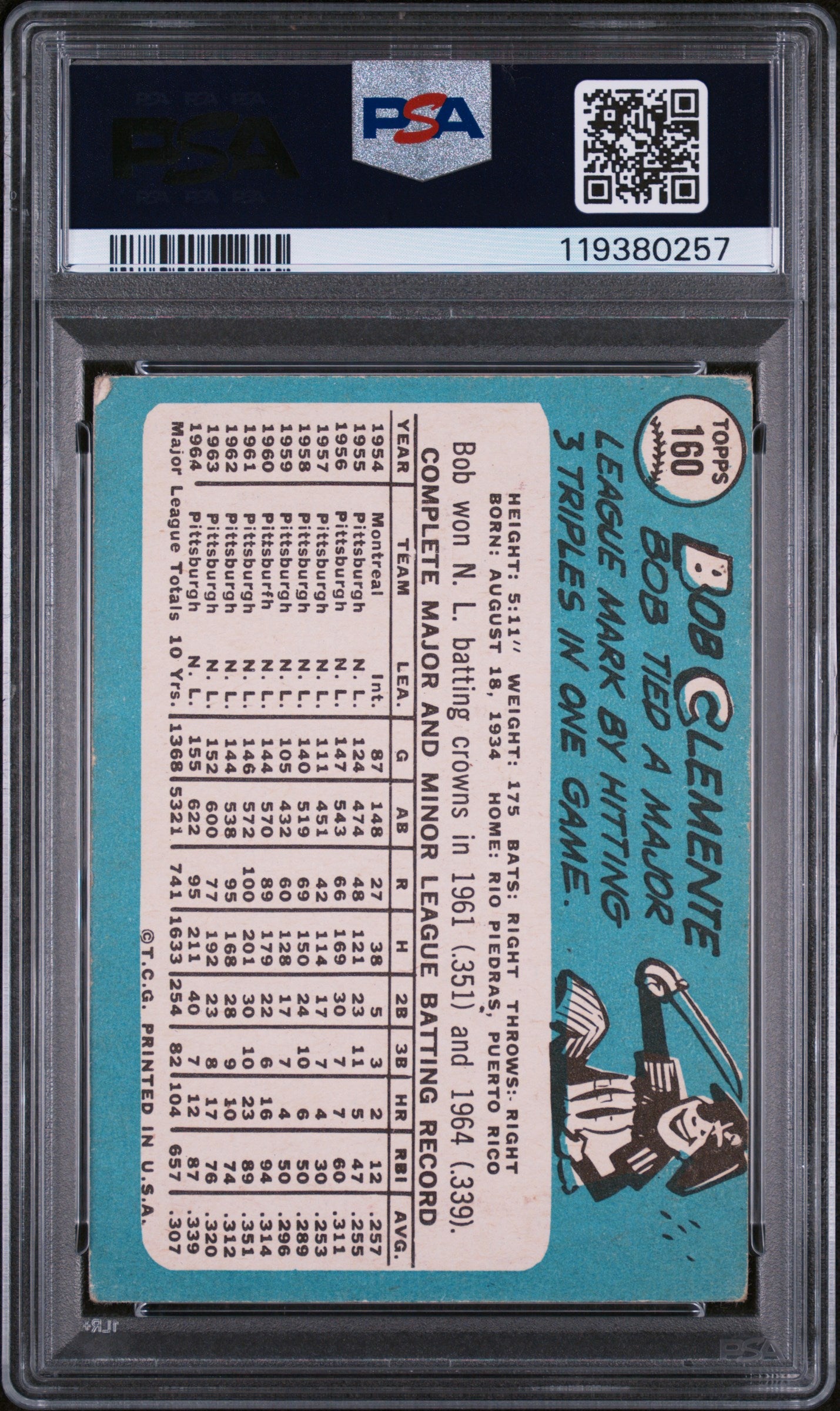 1965 Topps Baseball Bob Clemente #160 PSA 3