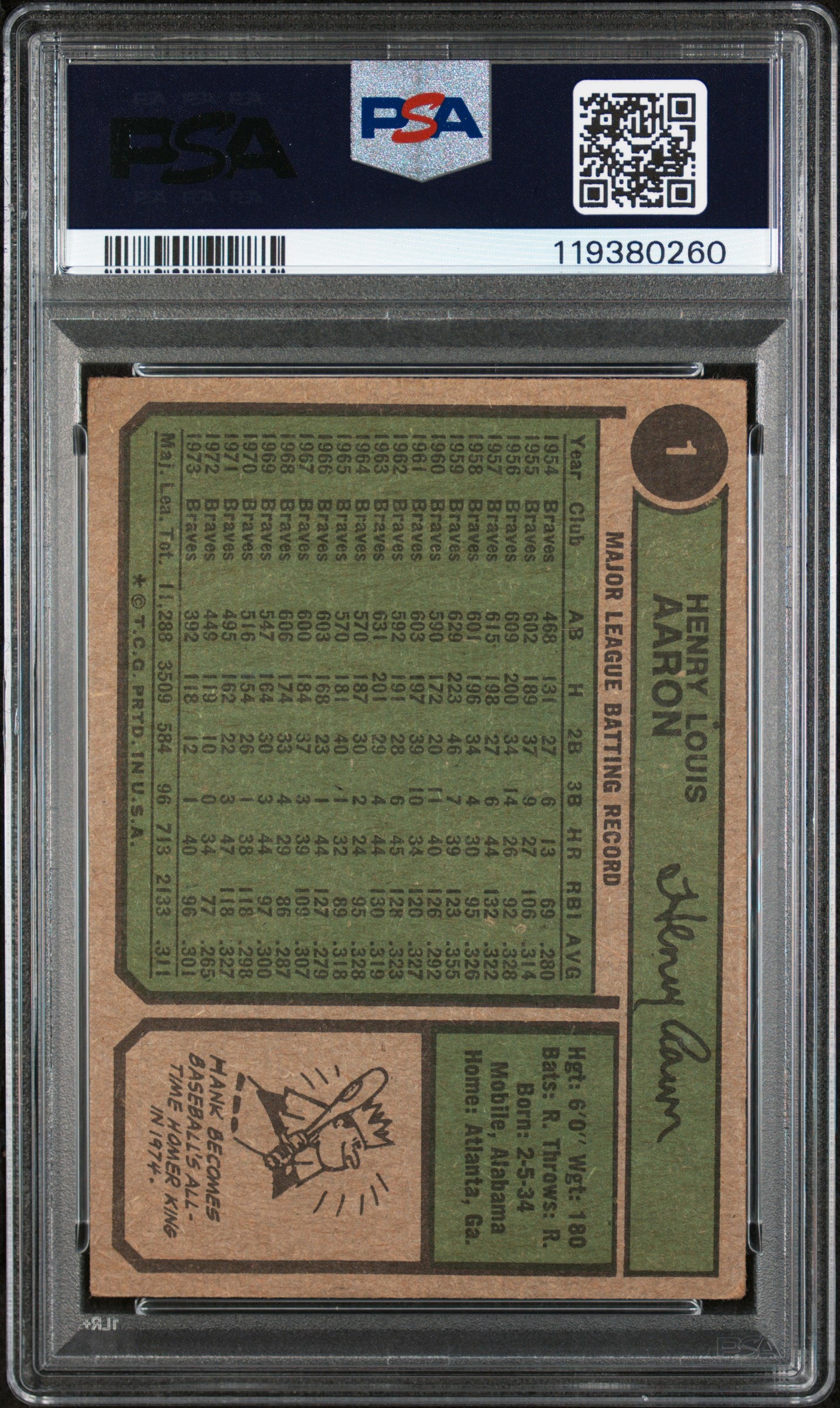 1974 Topps #1 Hank Aaron PSA 3