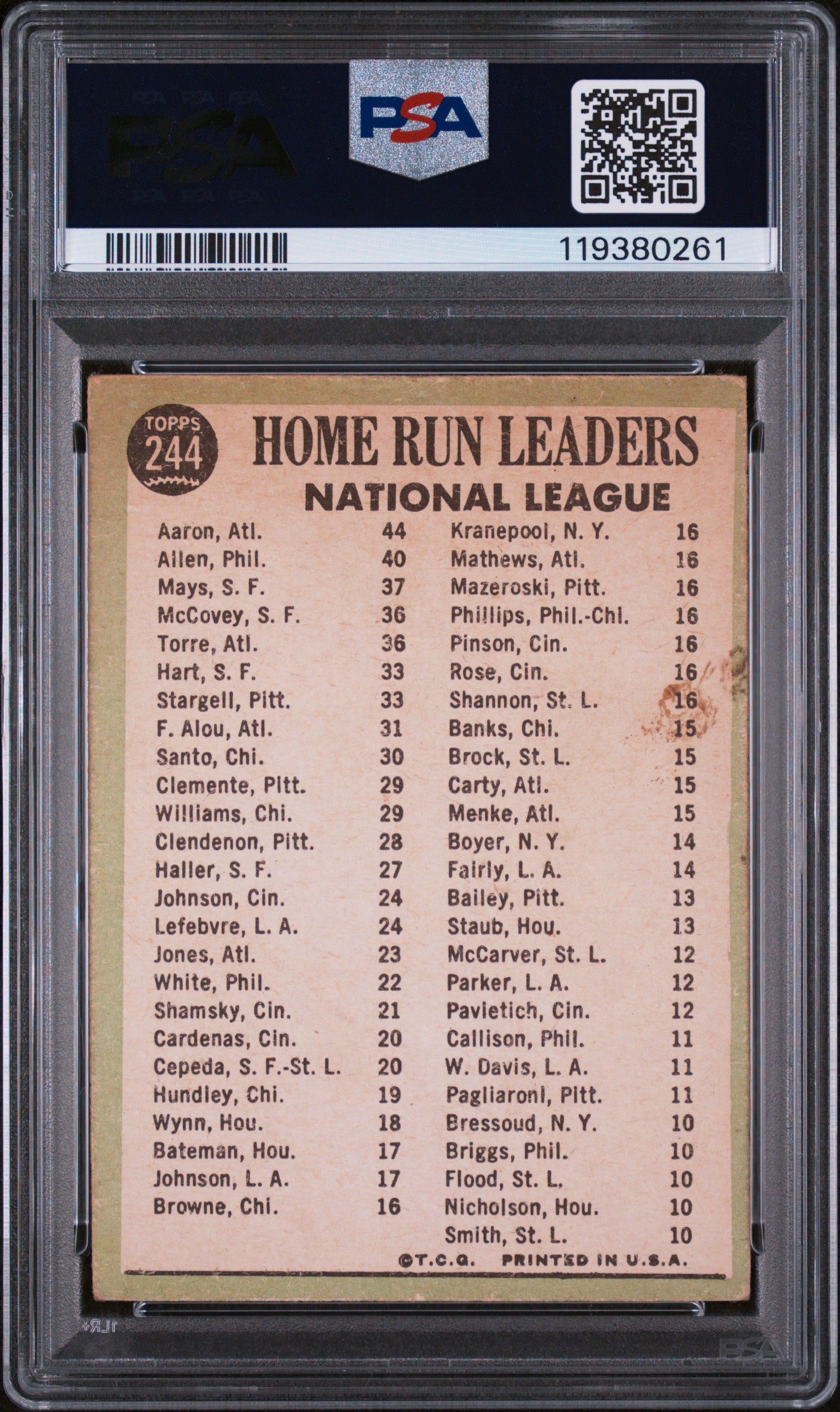 1967 Topps #244 Hank Aaron Richie Allen Willie Mays NL Home Run Leaders PSA 4
