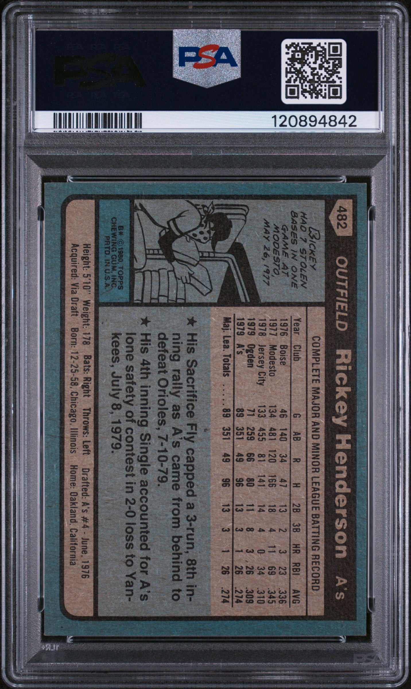 1980 Topps Rickey Henderson #482 RC PSA 8