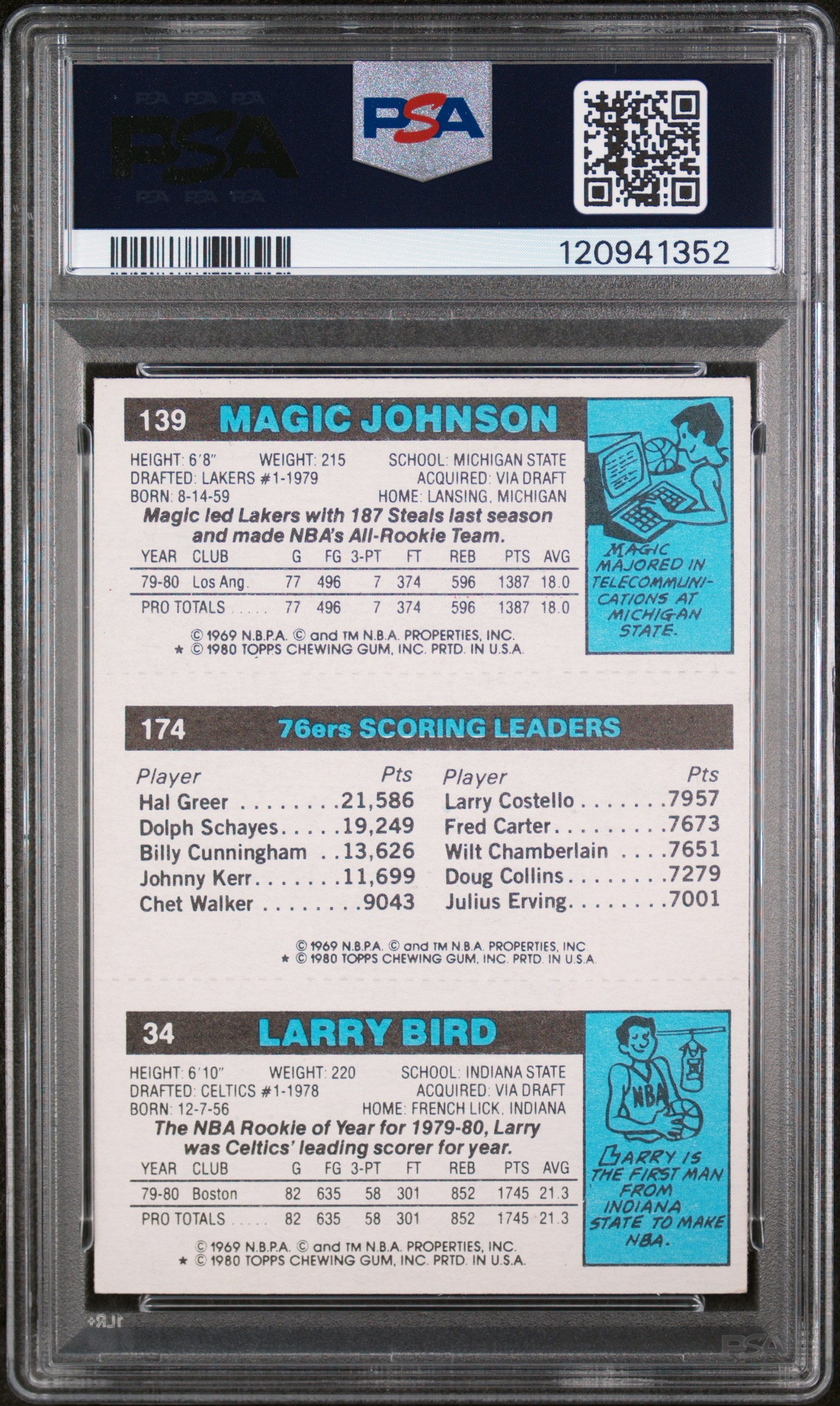 1980 Topps Scoring Leader Julius Erving/Larry Bird/Magic Johnson #6 PSA 4