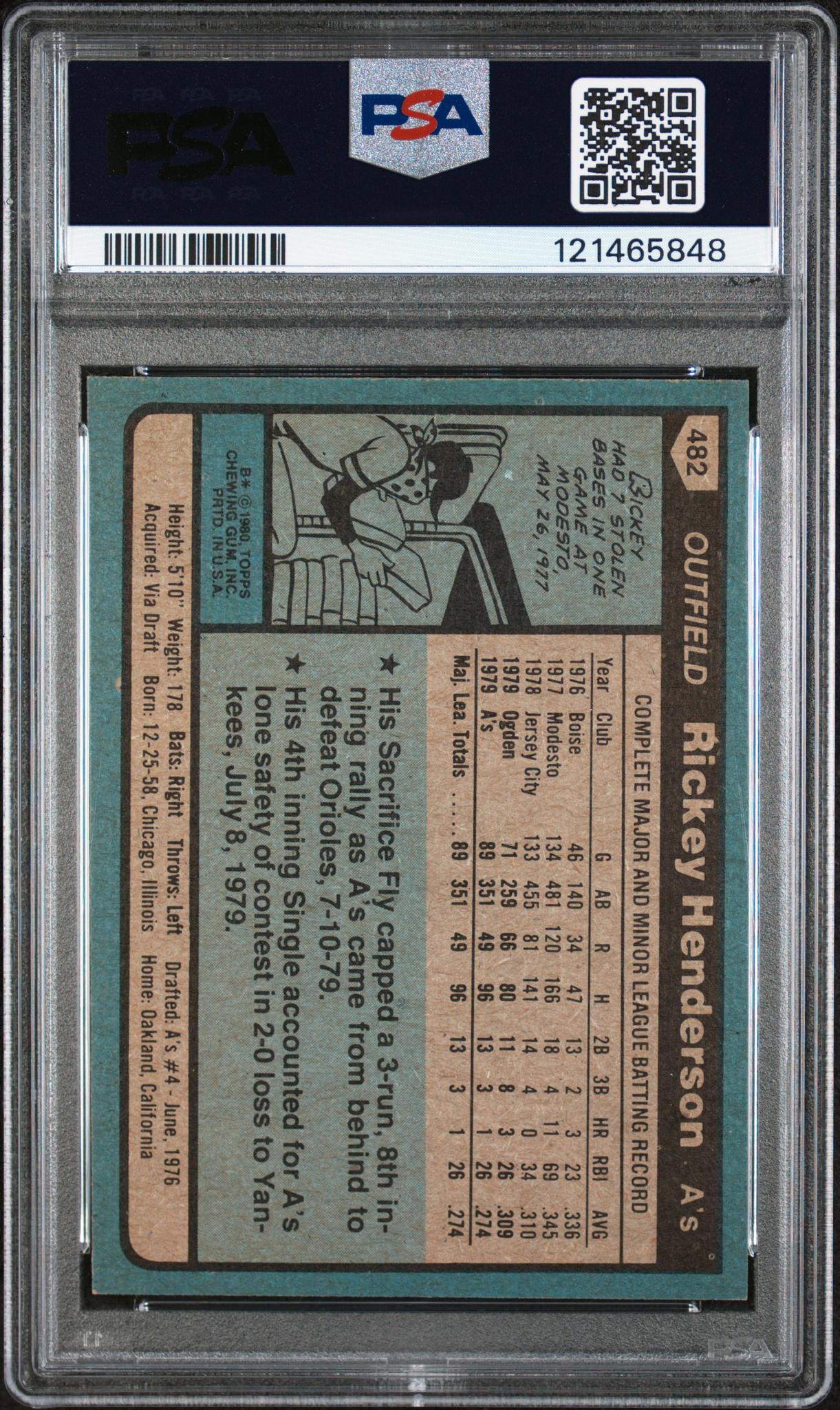 1980 Topps Rickey Henderson #482 RC PSA 7