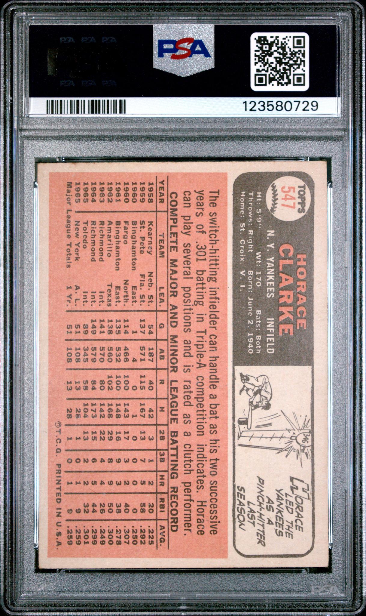 1966 Topps Horace Clarke #547 PSA 3