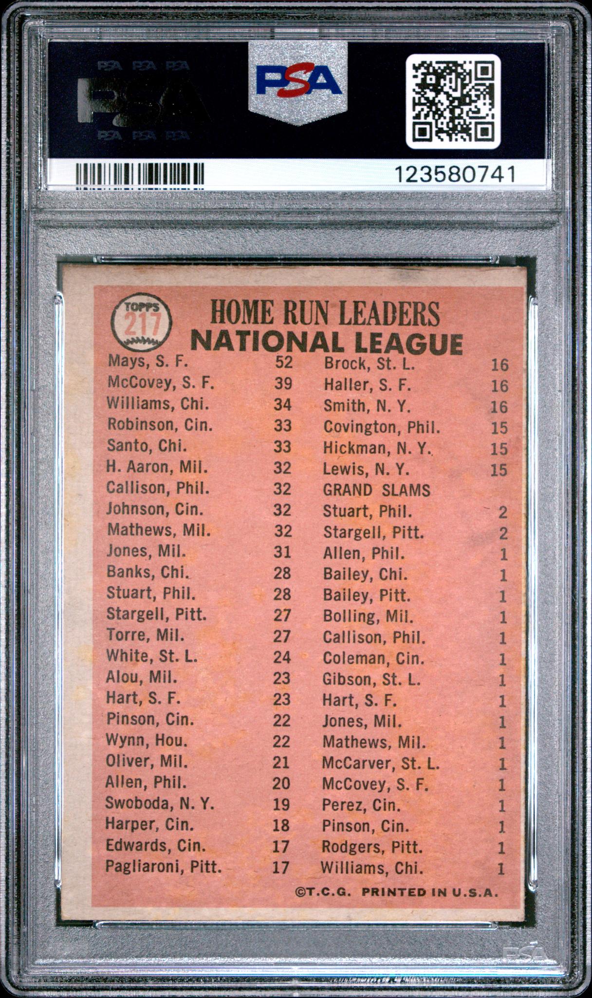 1966 Topps Billy Williams/Willie Mays/Willie Mccovey #217 PSA 2