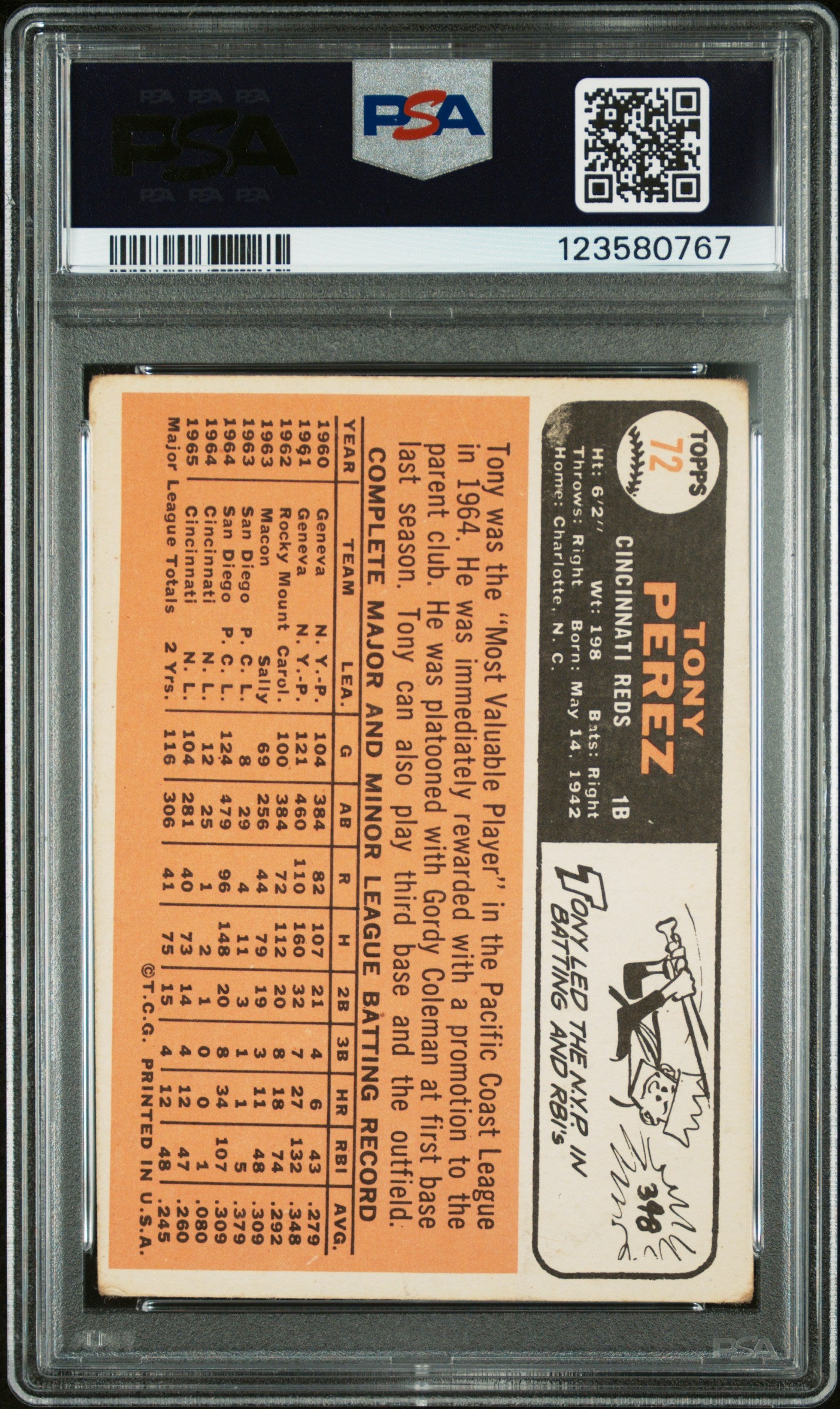 1966 Topps Tony Perez #72 PSA 1.5