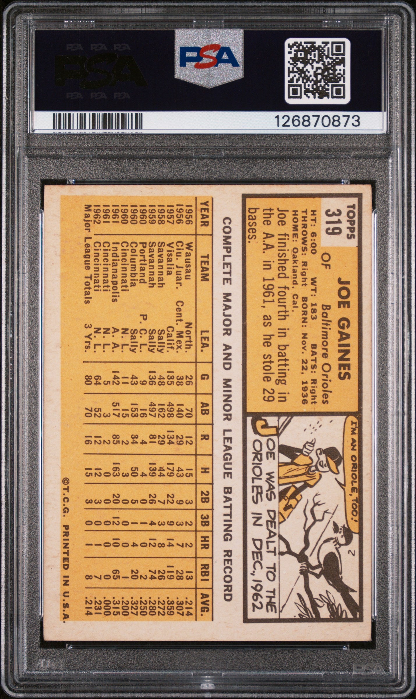 1963 Topps Joe Gaines #319 PSA 4