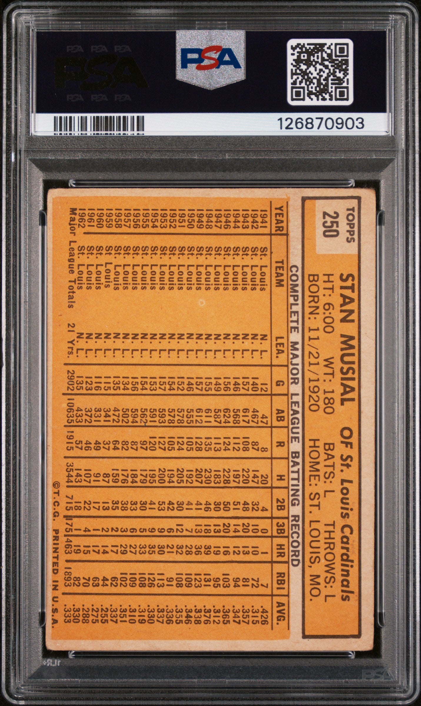 1963 Topps Stan Musial #250 PSA 2