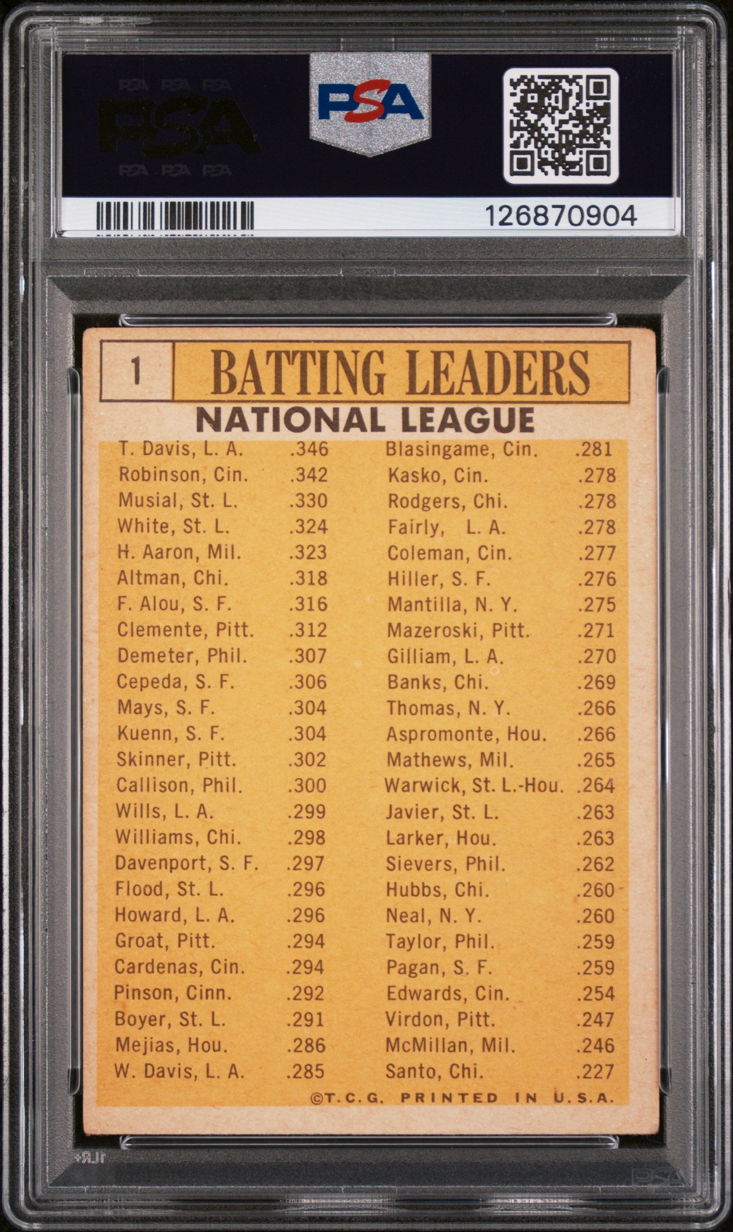 1963 Topps Nl Batting Leaders #1 PSA 3
