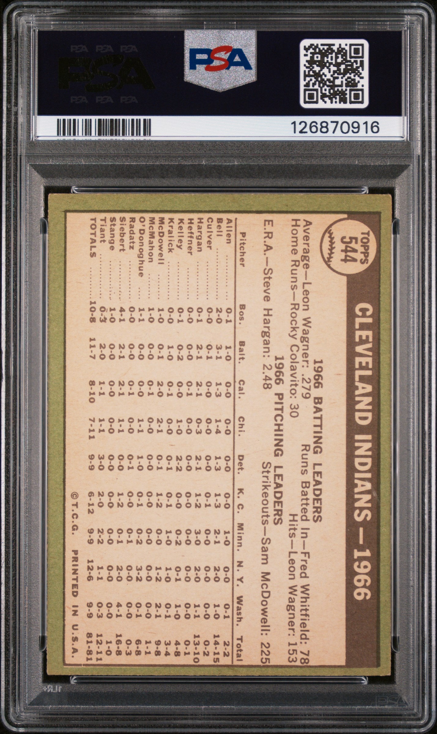 1967 Topps Cleveland Indians #544 PSA 6