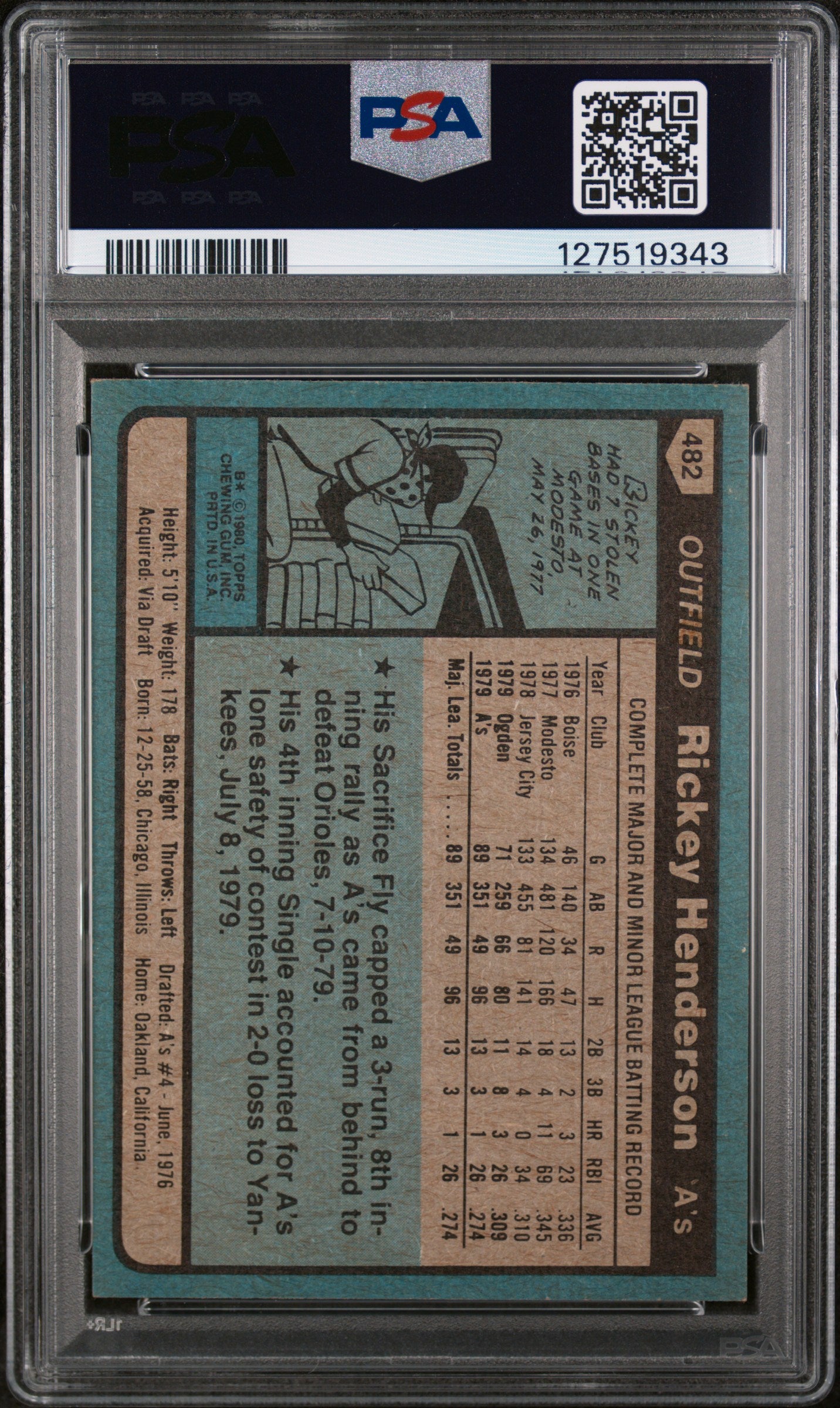 1980 Topps Rickey Henderson #482 PSA 5