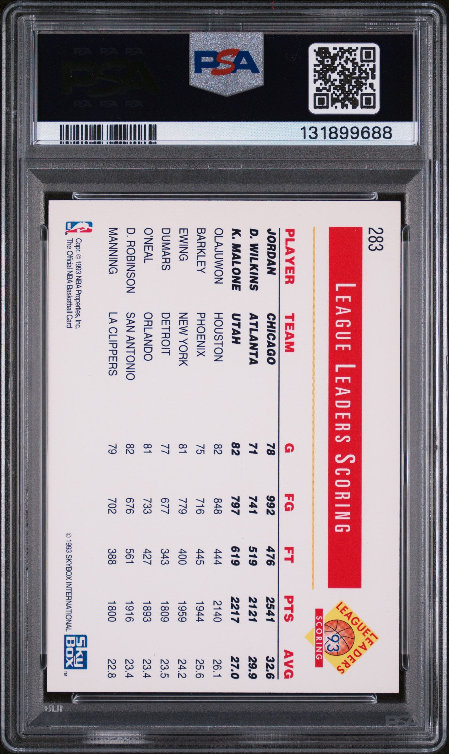 1993 Hoops Scoring Leaders Dominique Wilkins/Karl Malone/Michael Jordan #283 PSA 9