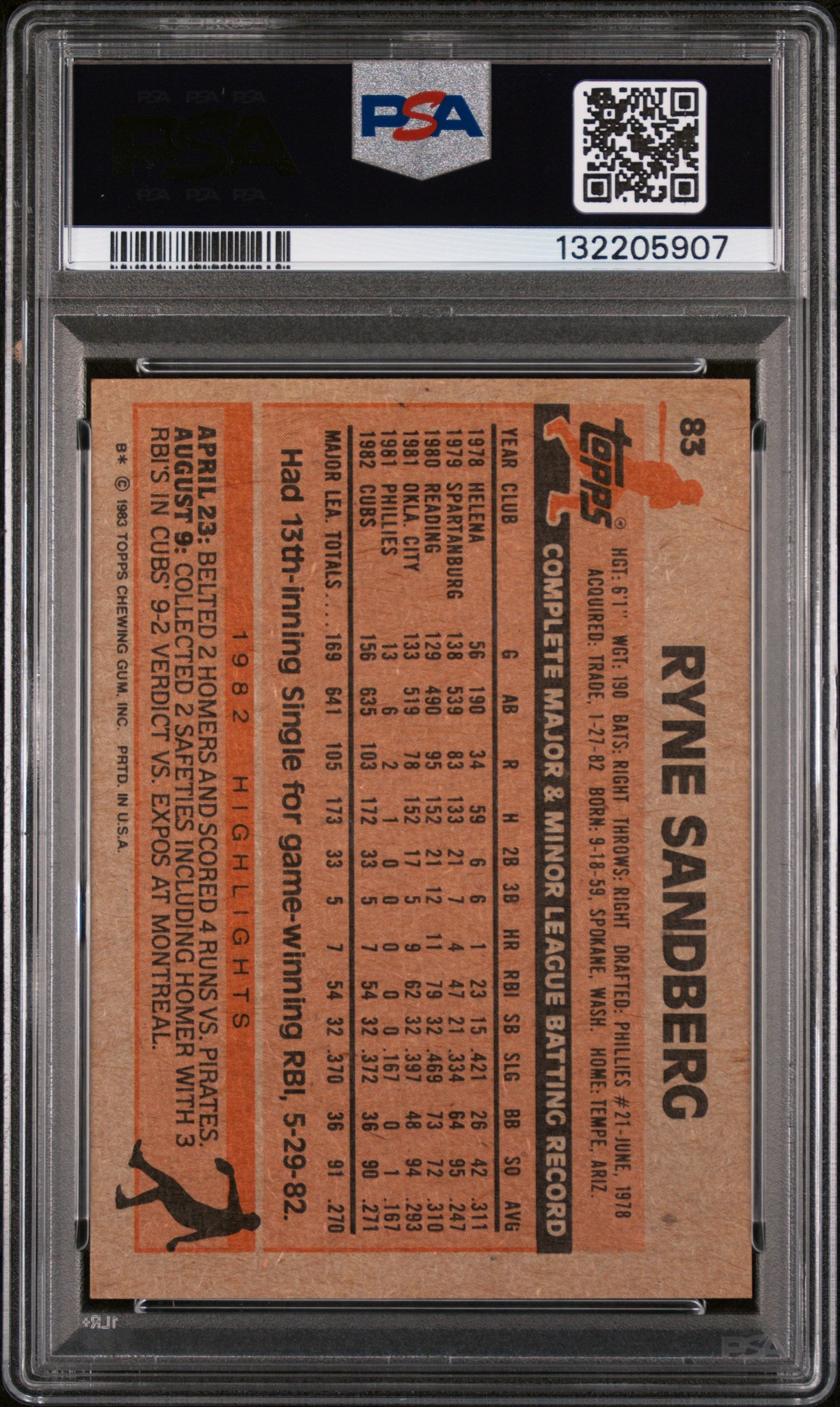 1983 Topps Ryne Sandberg #83 PSA 8
