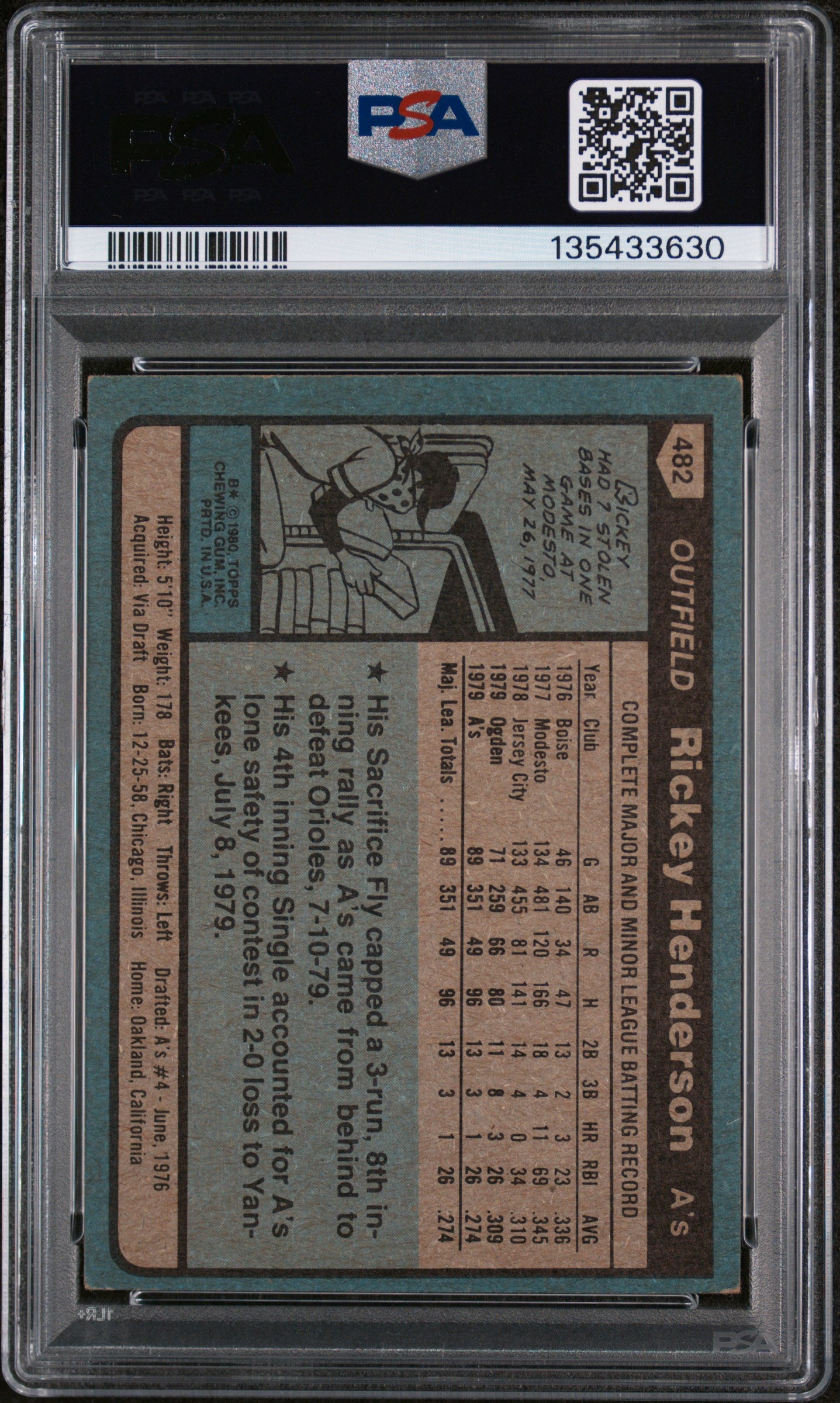 1980 Topps Rickey Henderson #482 PSA 5