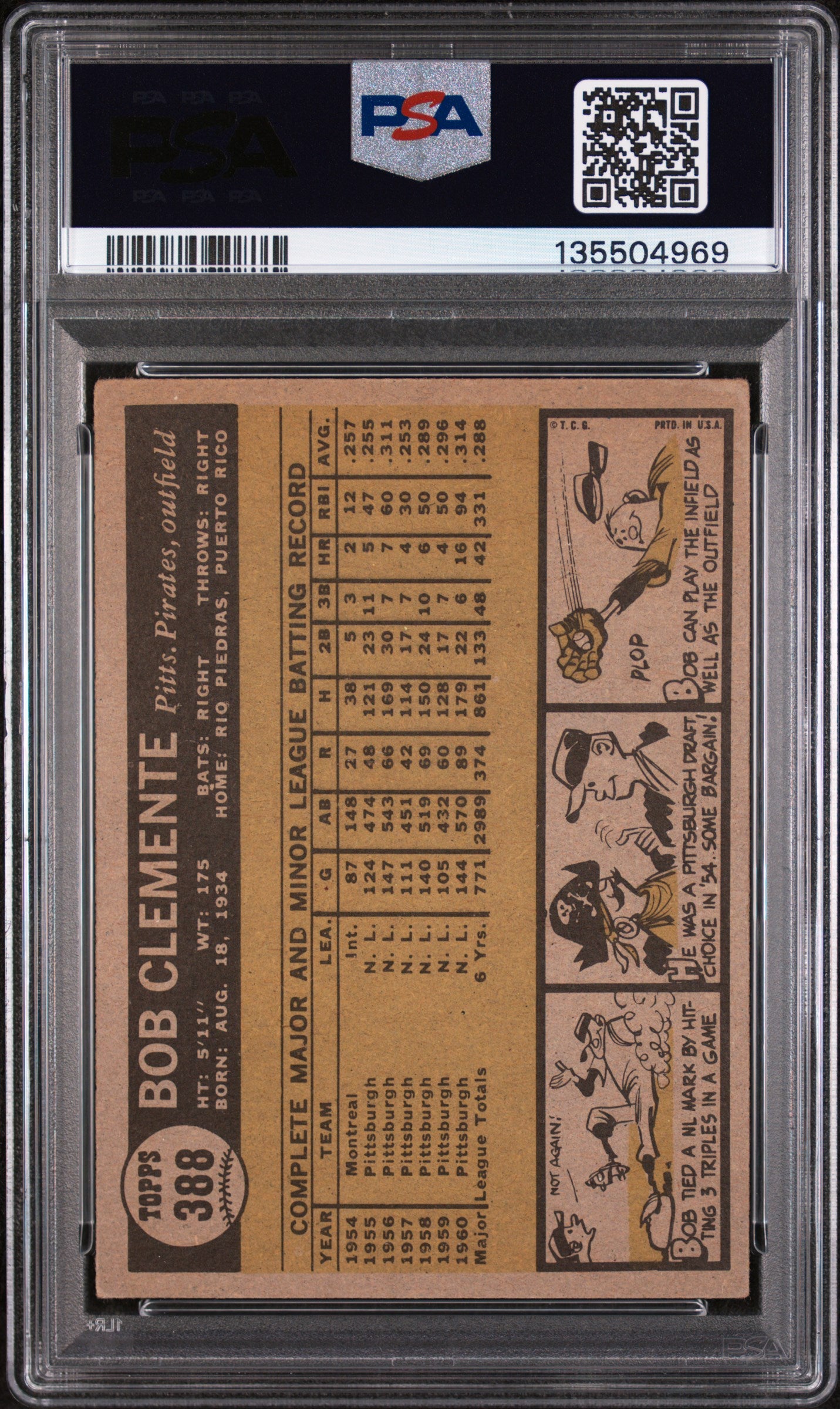 1961 Topps Bob Clemente #388 PSA 3