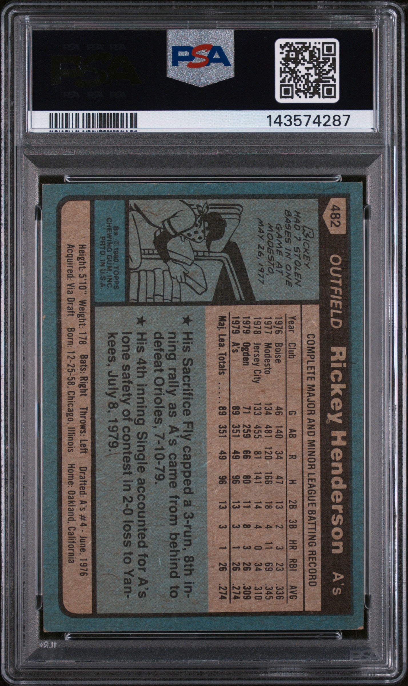 1980 Topps Rickey Henderson #482 PSA 8