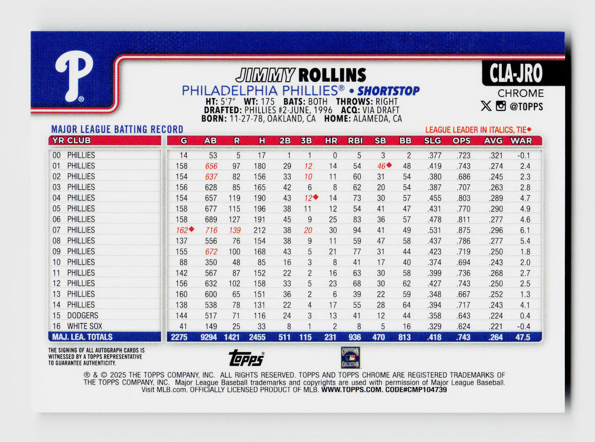 2025 Topps Chrome Jimmy Rollins Black Refractor Auto Legend /10