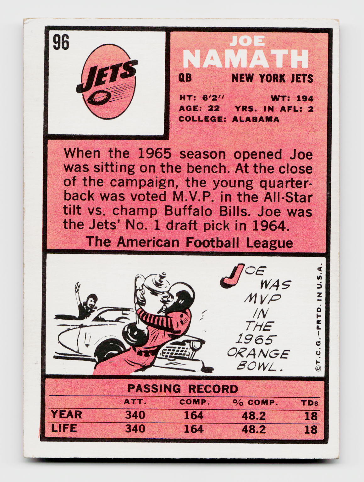 1966 Topps #96 Joe Namath