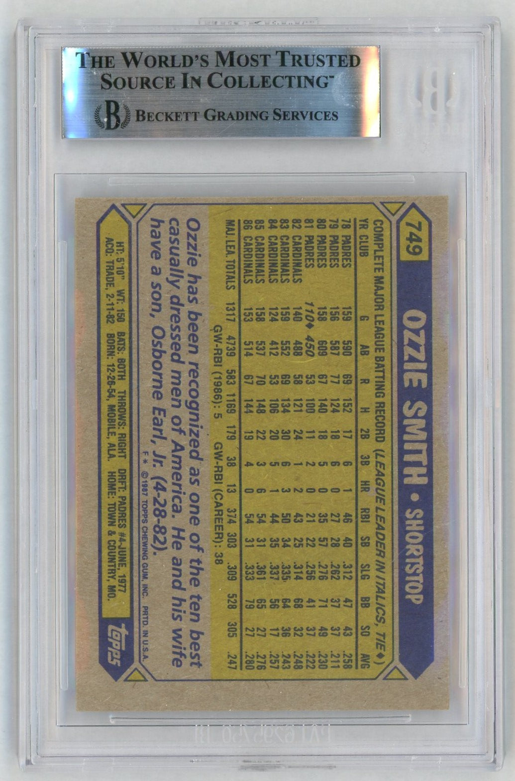 1987 Topps #749 Ozzie Smith BGS 7