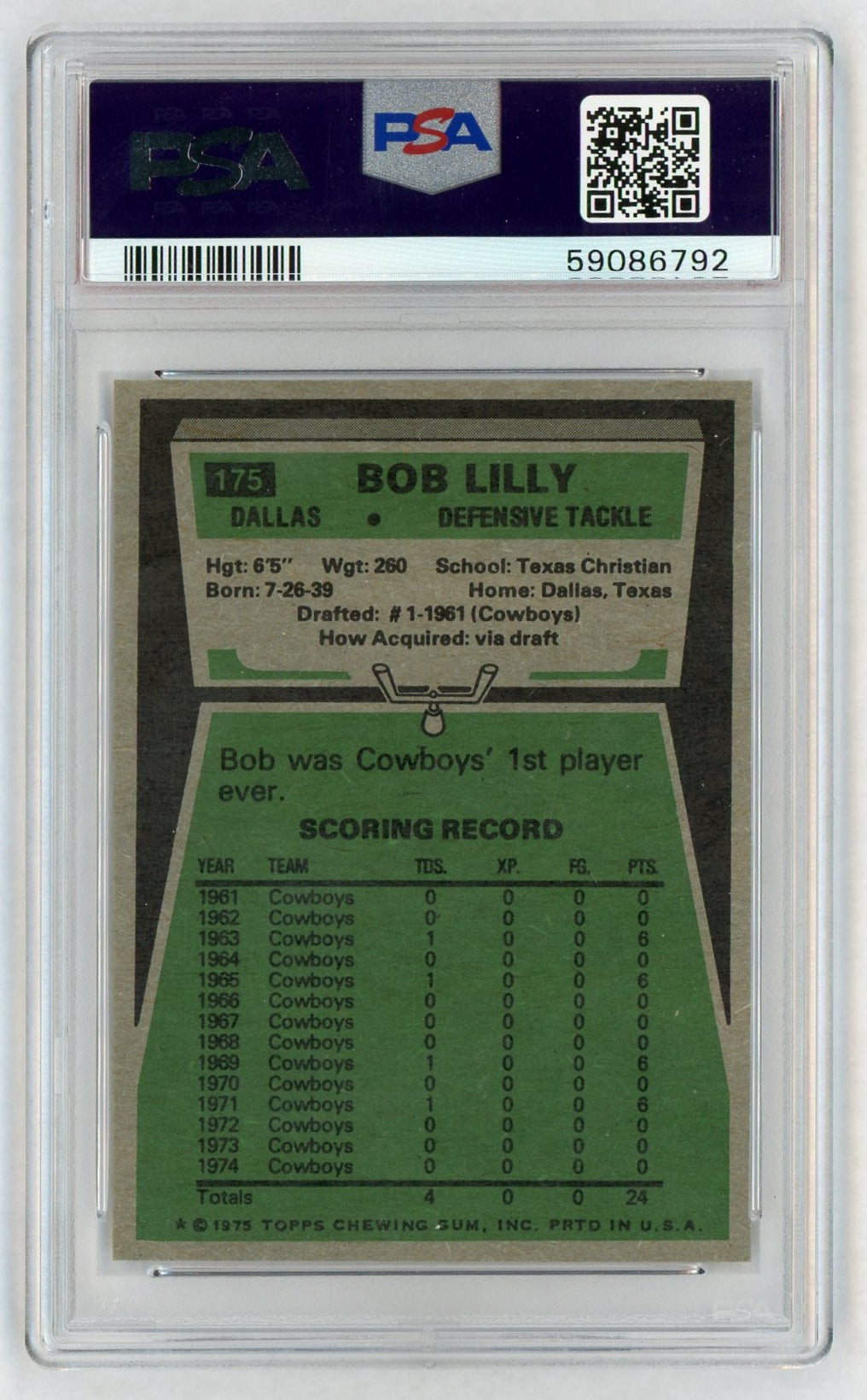 1975 Topps Bob Lilly Uer/(Was First Draft,/Not First Player) #175 PSA 7