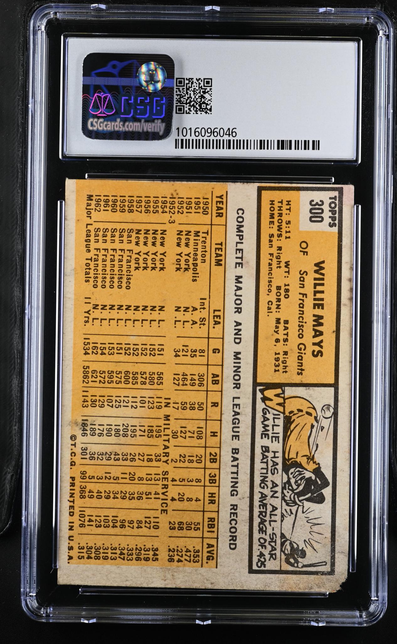 1963 Topps #300 Willie Mays CSG 1.5