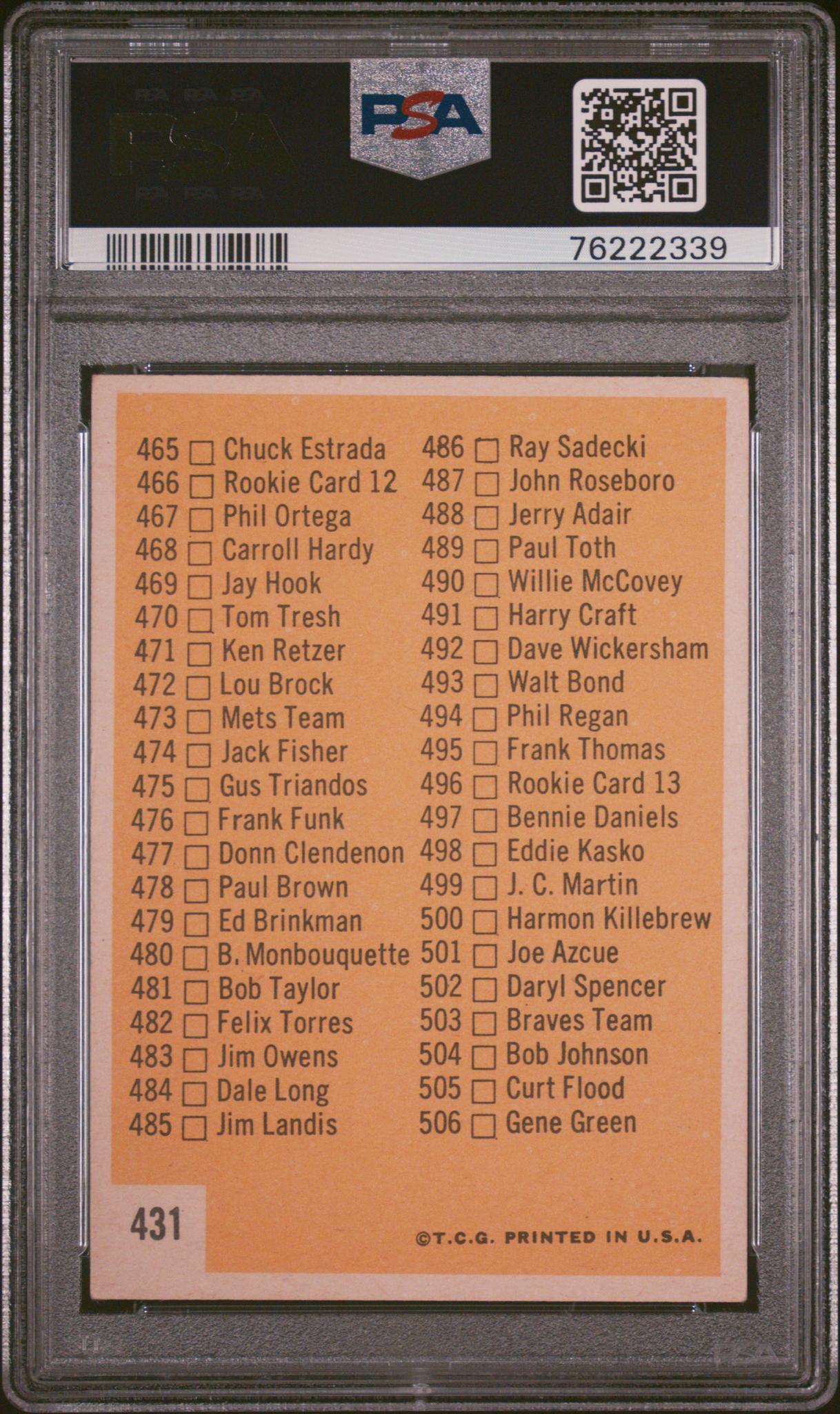1963 Topps Checklist 6 Black/Orange #431B PSA 5