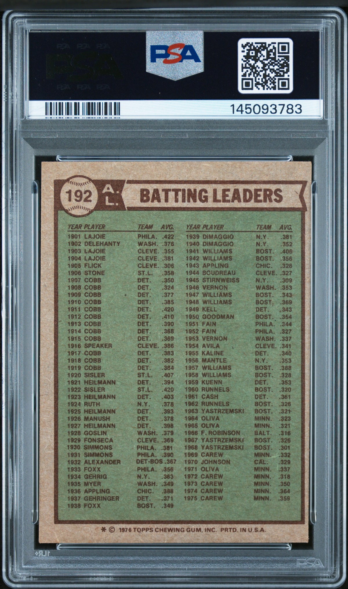 1976 Topps Al Batting Leaders Fred Lynn/Rod Carew/Thurman Munson #192 PSA 6