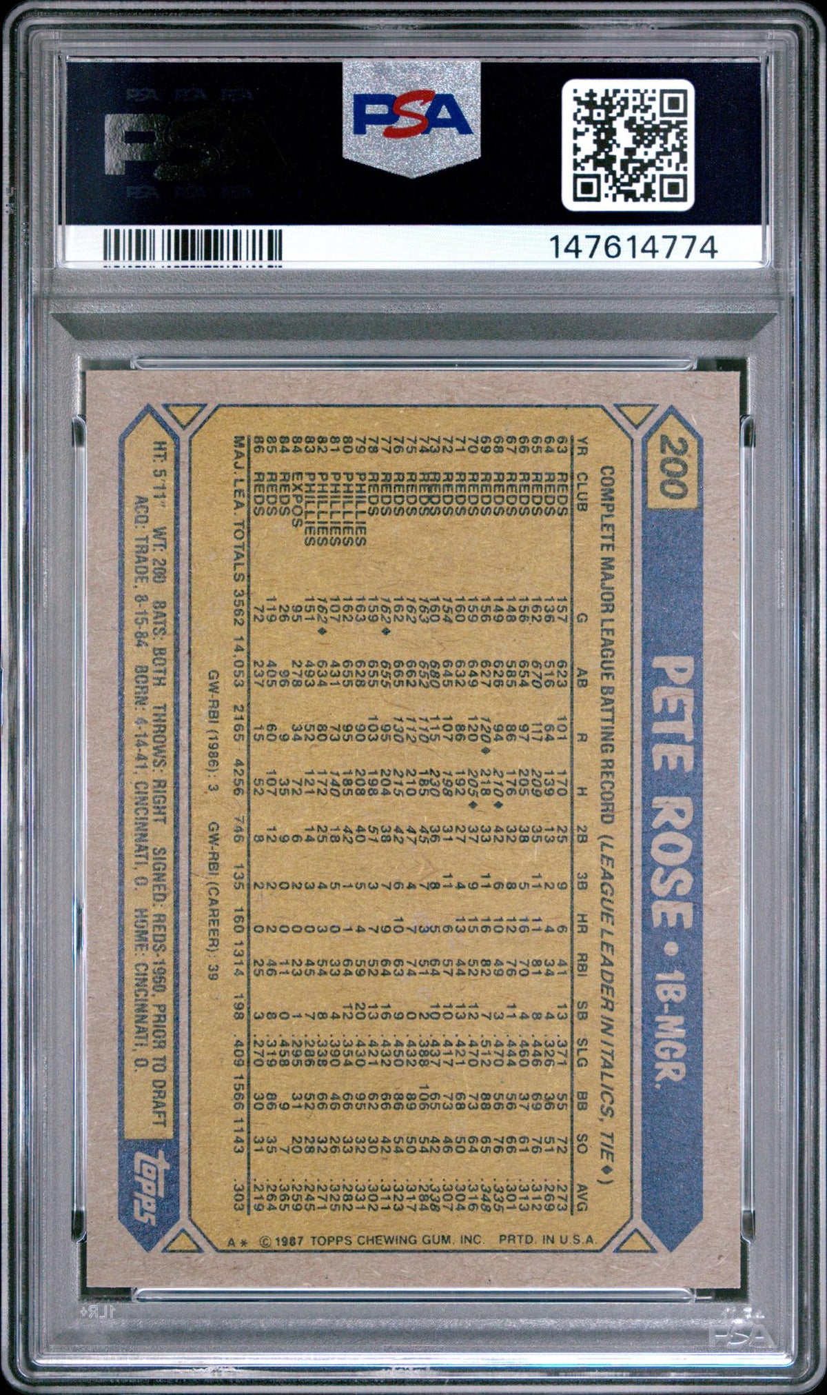 1987 Topps Pete Rose #200 PSA 7