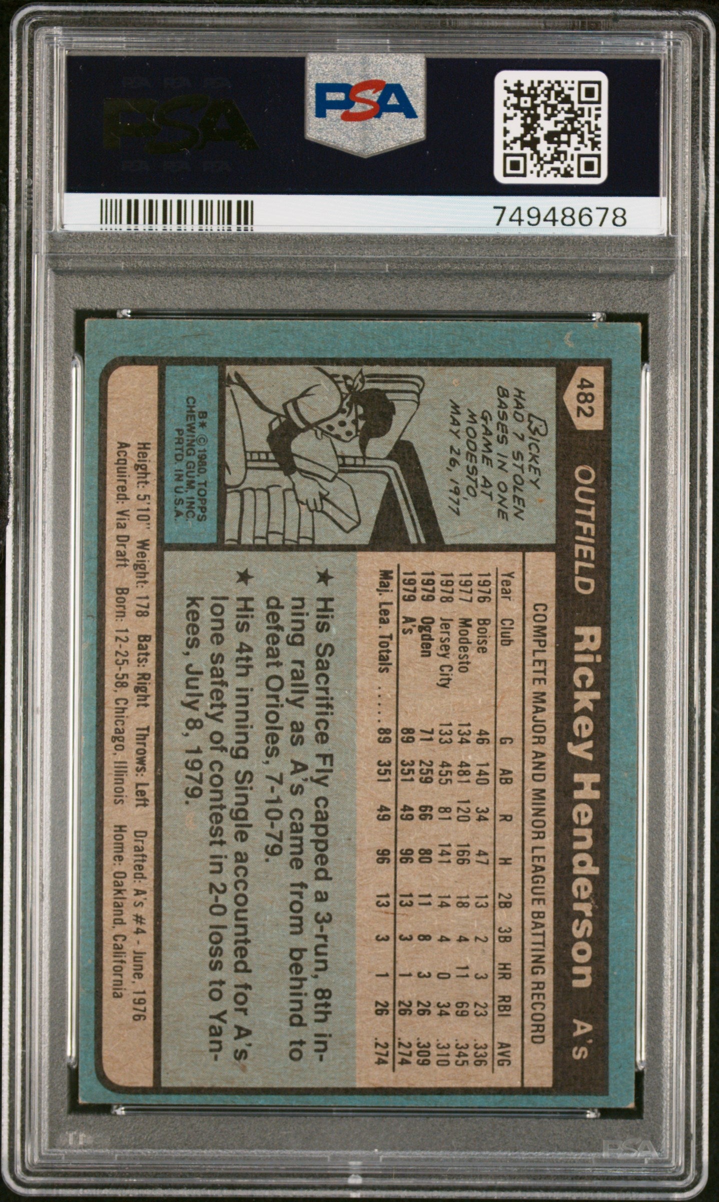 1980 Topps Rickey Henderson #482 PSA 5