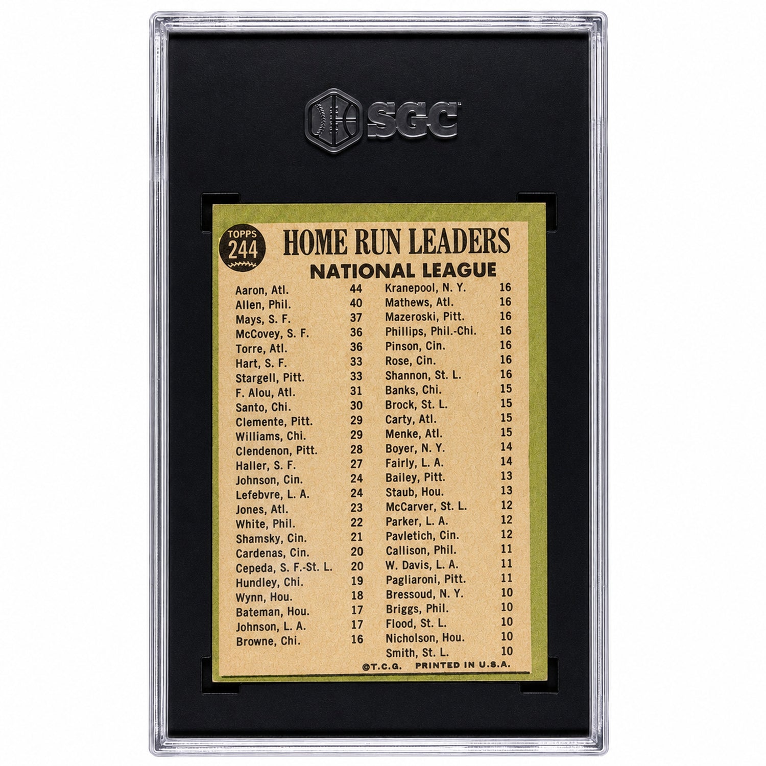 1967 Topps #244 Willie Mays Richie Allen Hank Aaron Home Run Leaders SGC 5