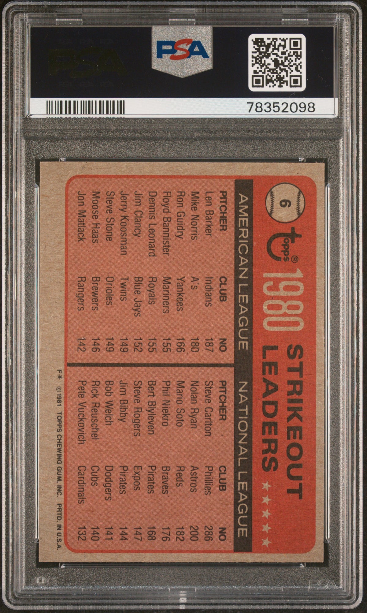 1981 Topps Len Barker/Steve Carlton #6 PSA 8