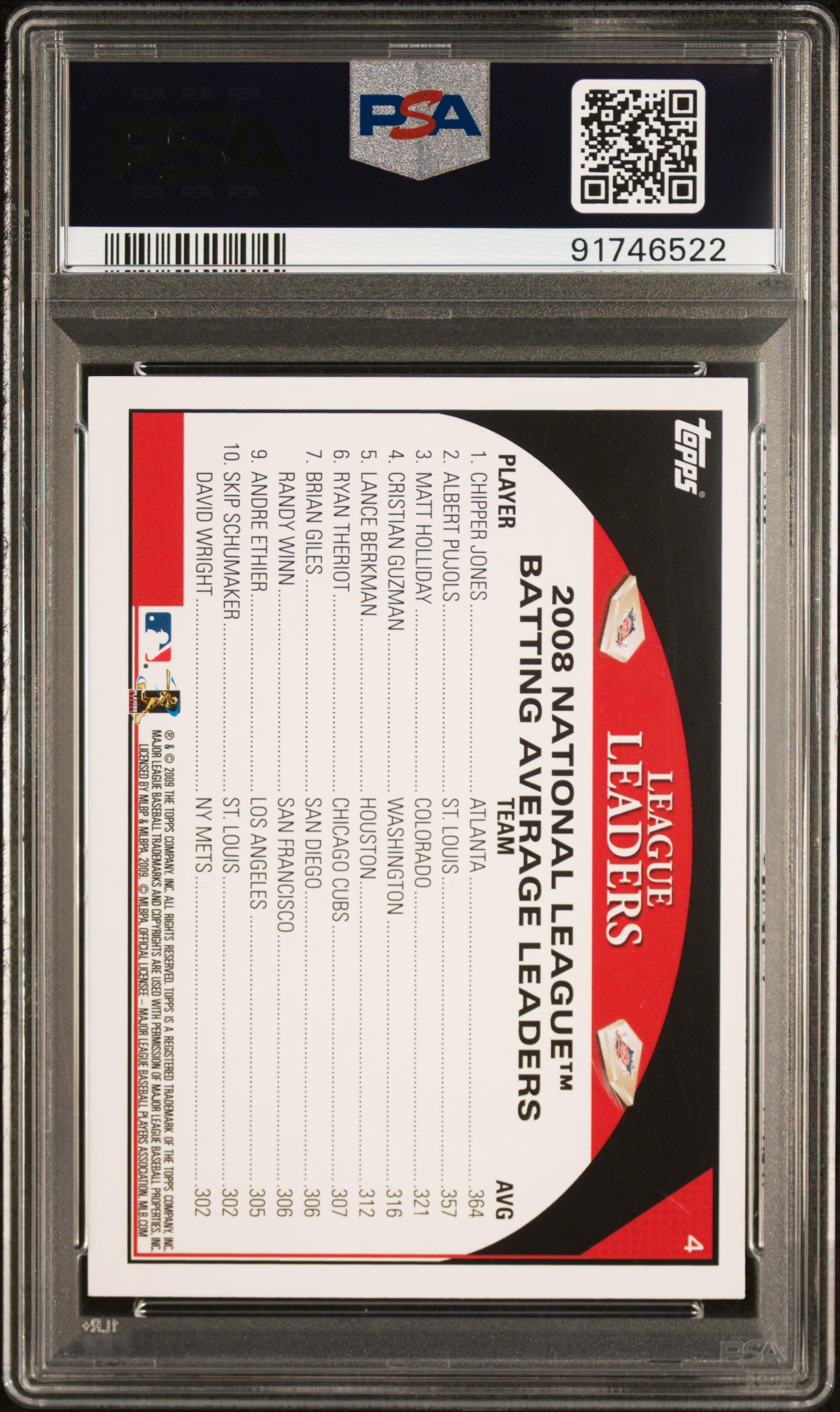 2009 Topps M.Holliday A.Pujols/C.Jones #4 PSA 10