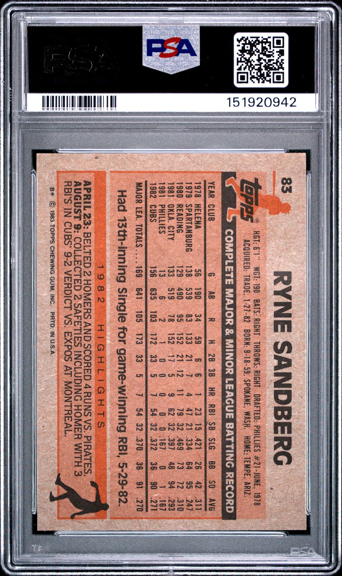 1983 Topps Ryne Sandberg #83 PSA 8
