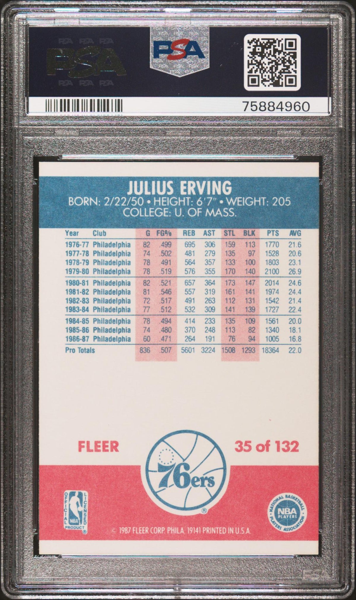 1987 Fleer Julius Erving #35 PSA 6