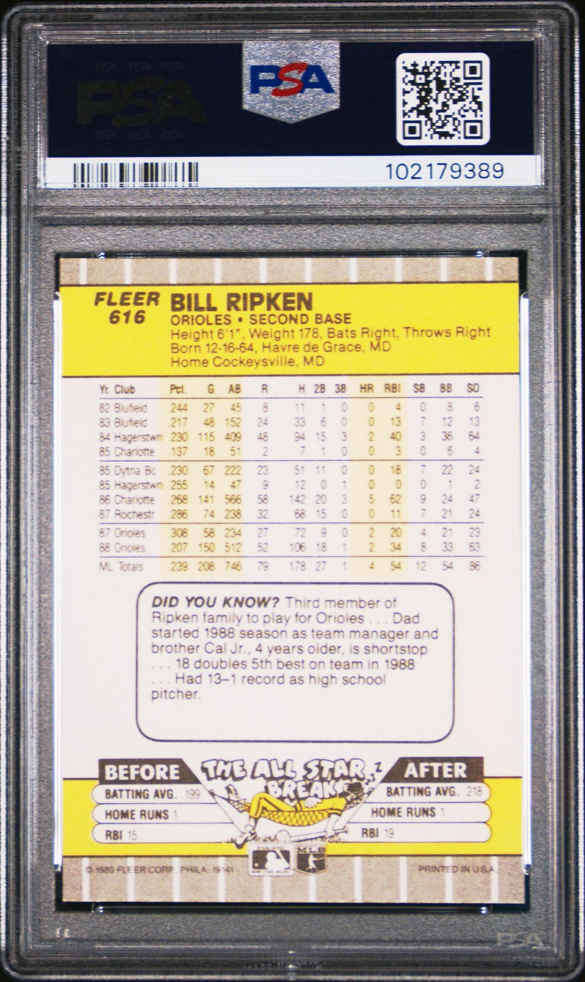 1989 Fleer Black Box Over Error Bill Ripken #616E PSA 7