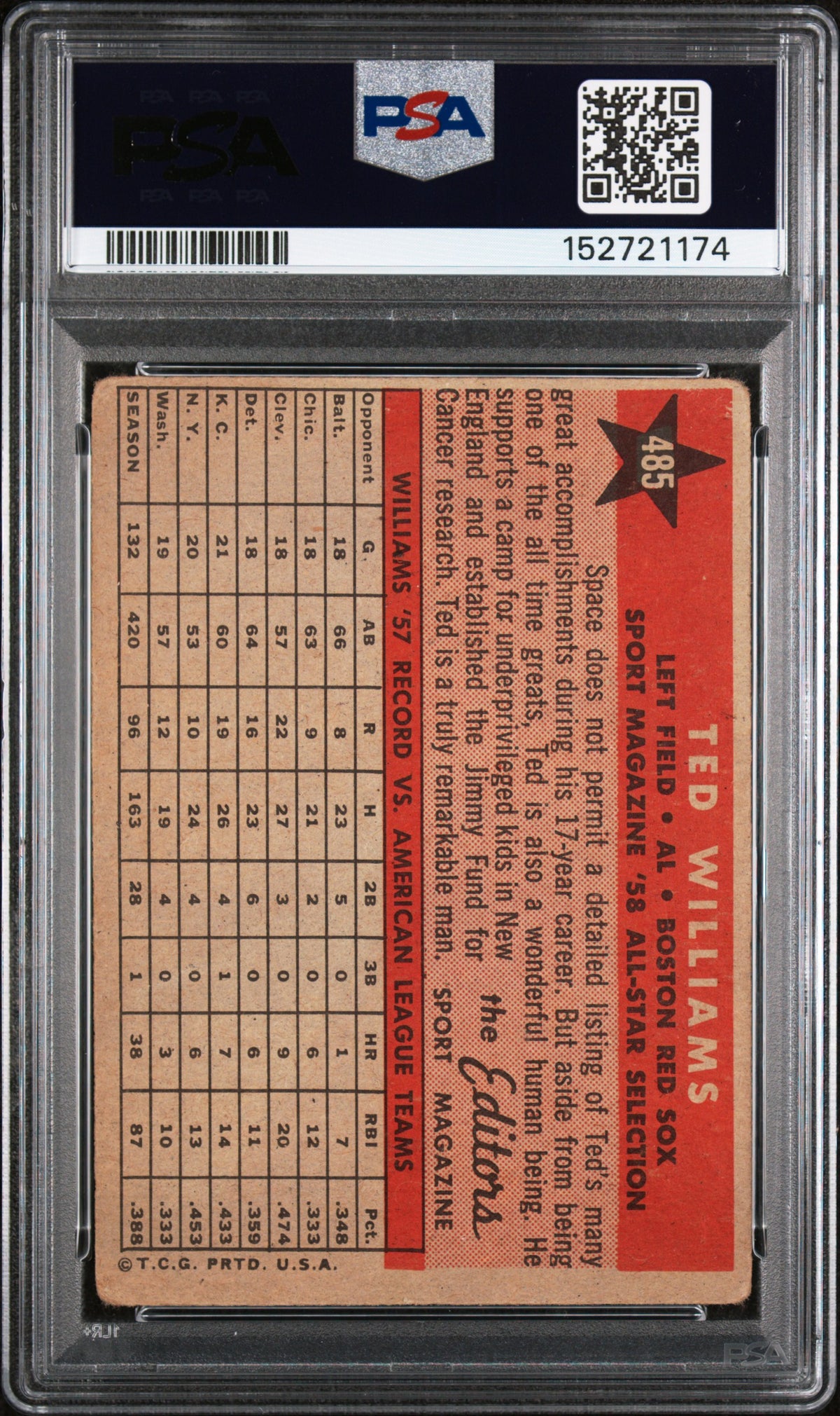 1958 Topps All Star Ted Williams #485 PSA 2
