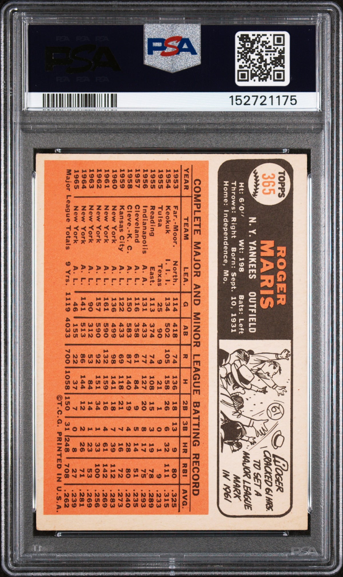 1966 Topps Roger Maris #365 PSA 4