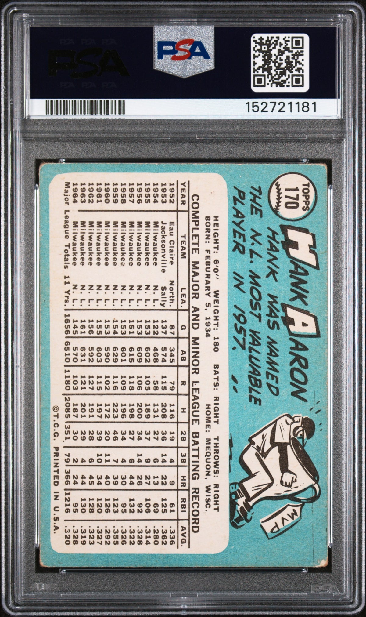 1965 Topps Hank Aaron #170 PSA 3