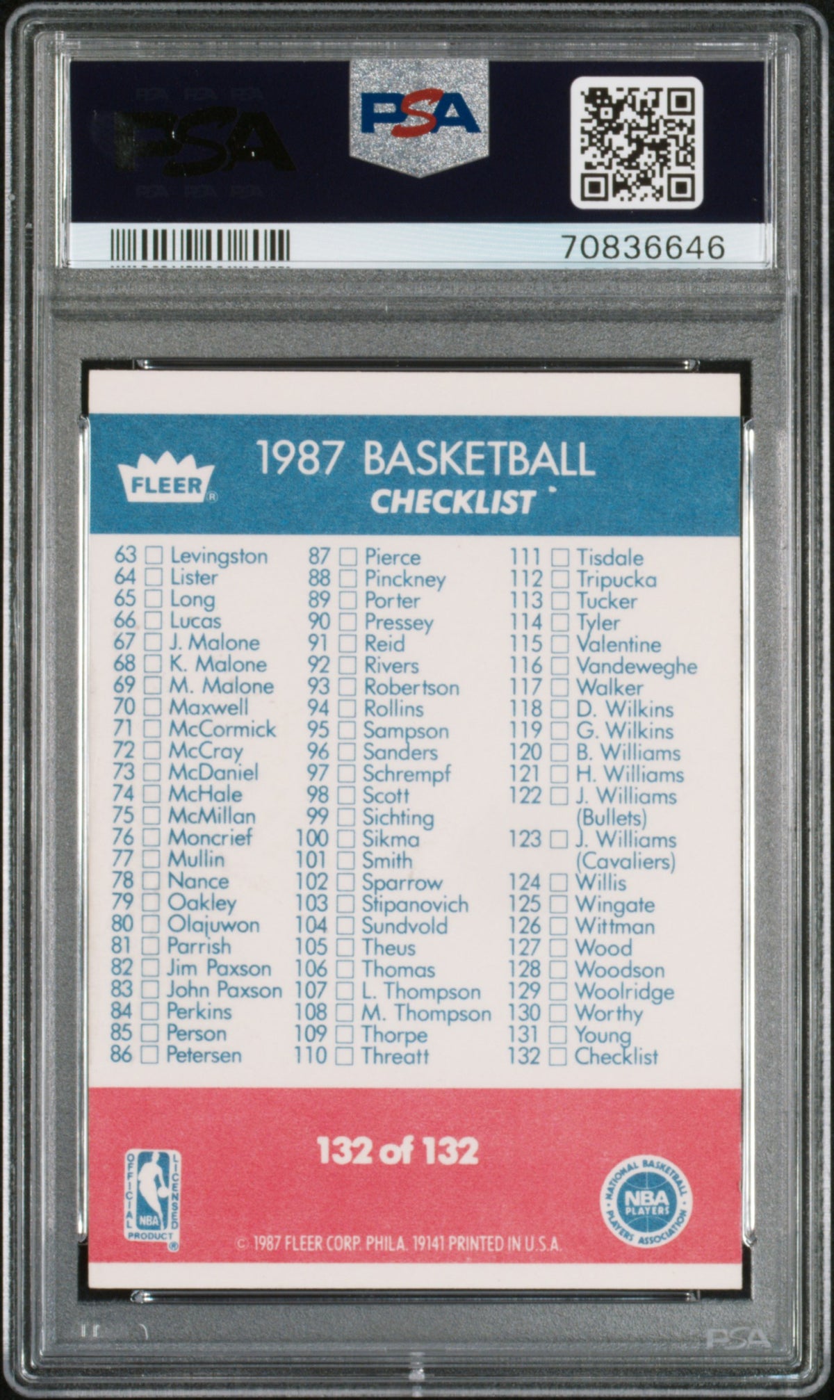 1987 Fleer Checklist 1-132 #132 /132 PSA 5