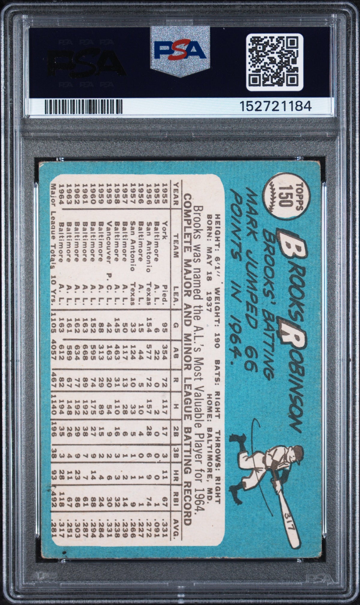 1965 Topps Brooks Robinson #150 PSA 3